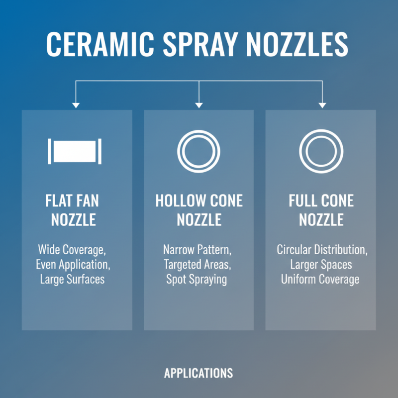 10 Essential Tips for Choosing Ceramic Spray Nozzles