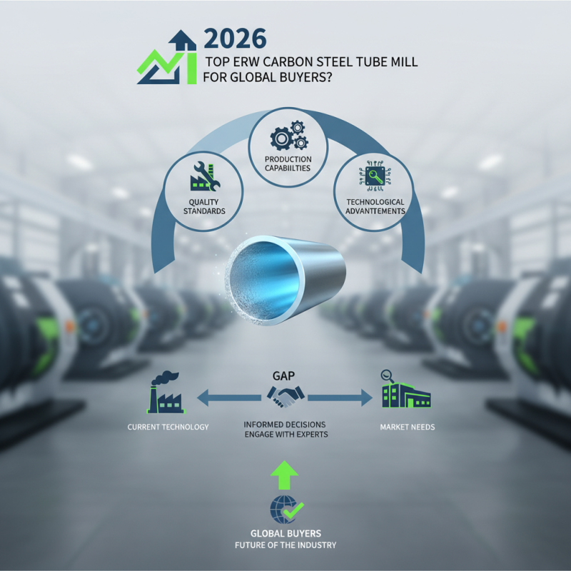 2026 Top Erw Carbon Steel Tube Mill for Global Buyers?