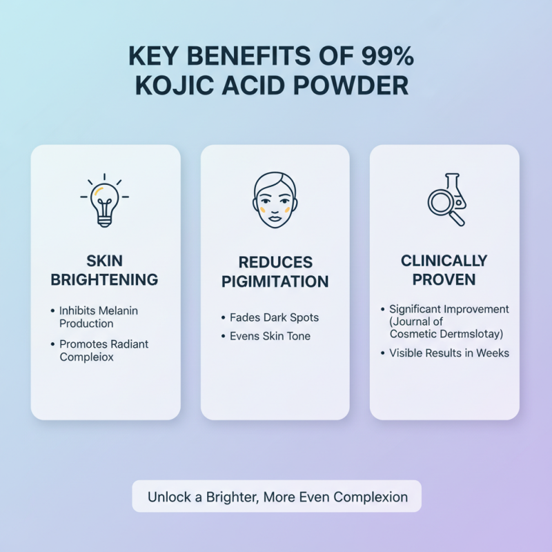 Discover the Benefits of Kojic Acid Powder 99% for Your Products?