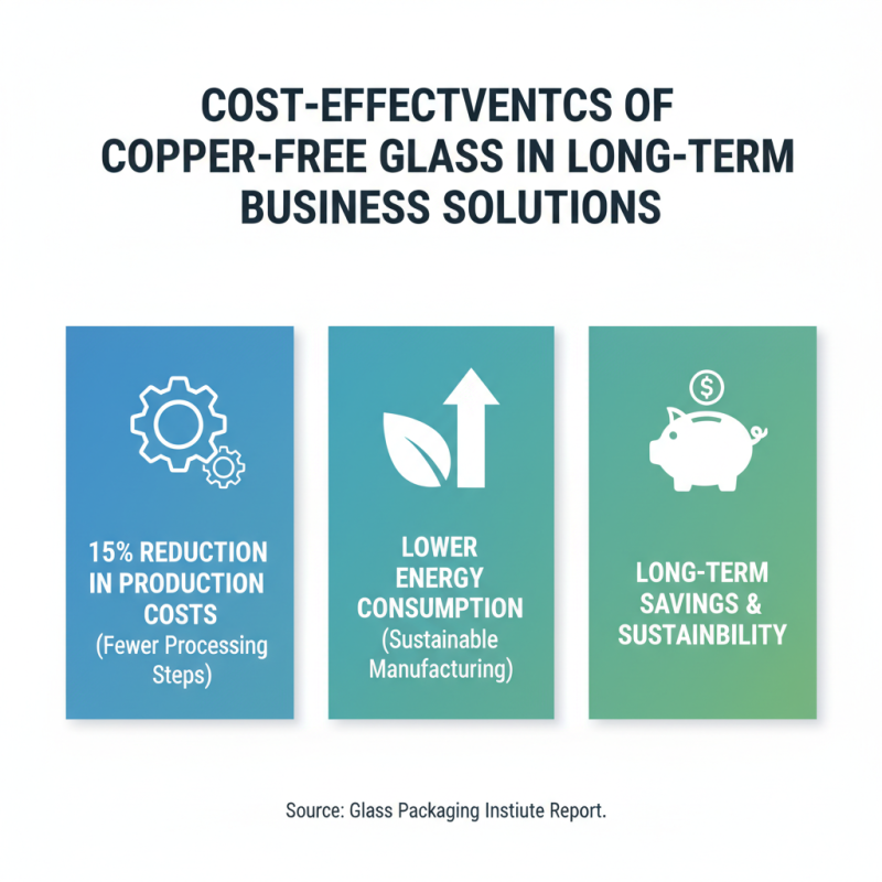 Top 10 Benefits of Copper Free Glass for Your Business Needs?