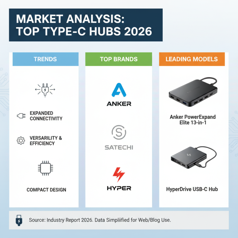 Best Type C Hubs for Connectivity and Expansion in 2026?
