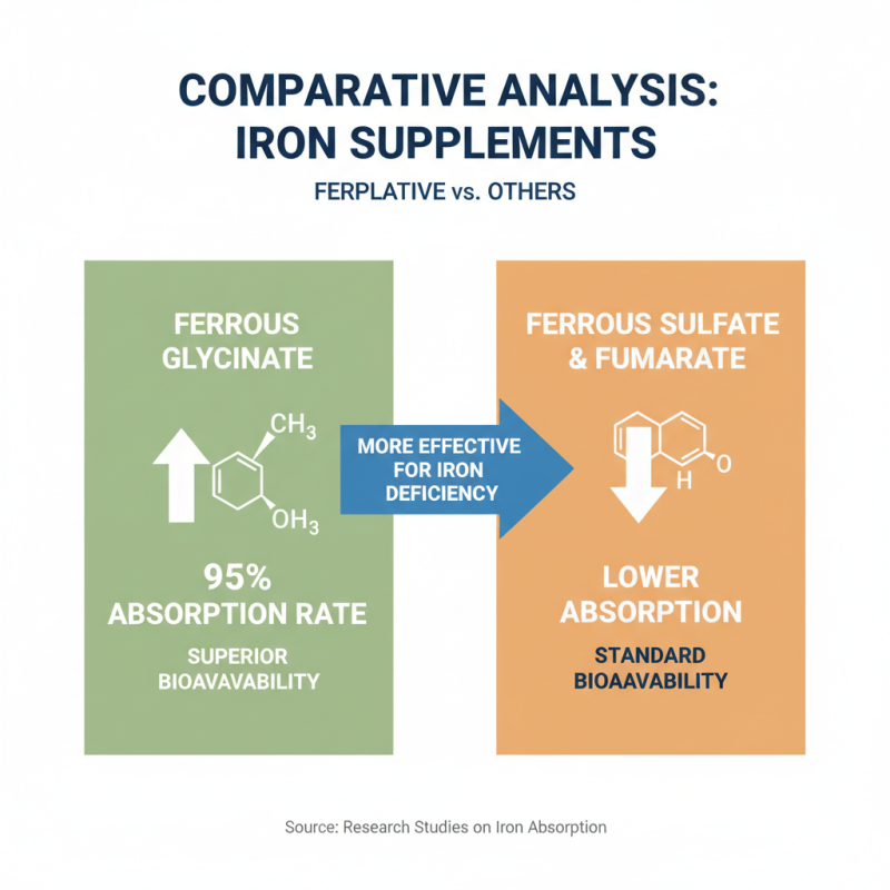 Top 10 Benefits of Ferrous Glycinate for Global Buyers?