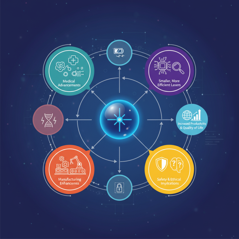 2026 Top Technology Laser Innovations and Trends to Watch?