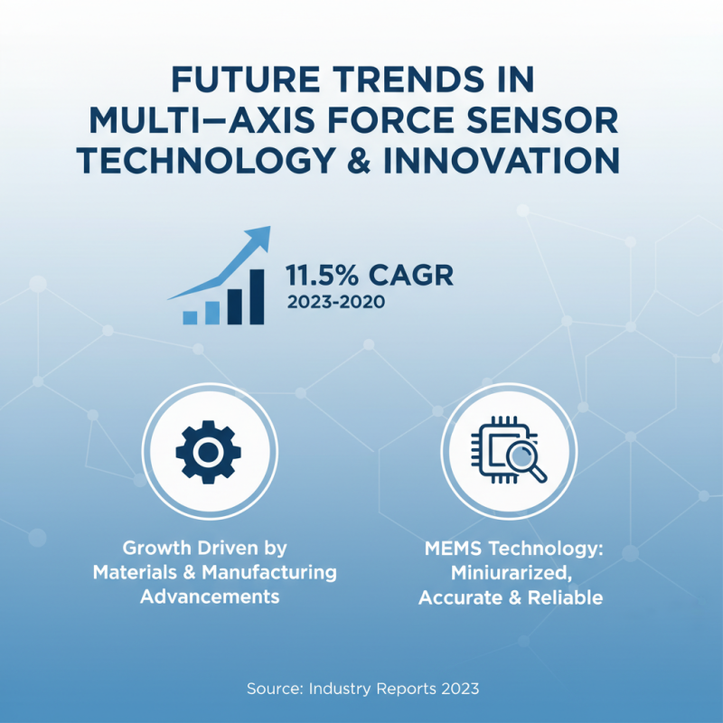 Top 10 Multi Axis Force Sensors for Global Buyers?