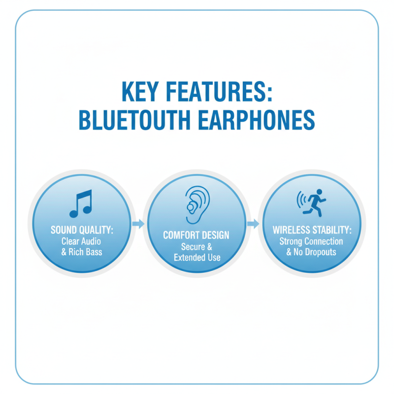 How to Choose the Best Bluetooth Earphones for Your Needs?