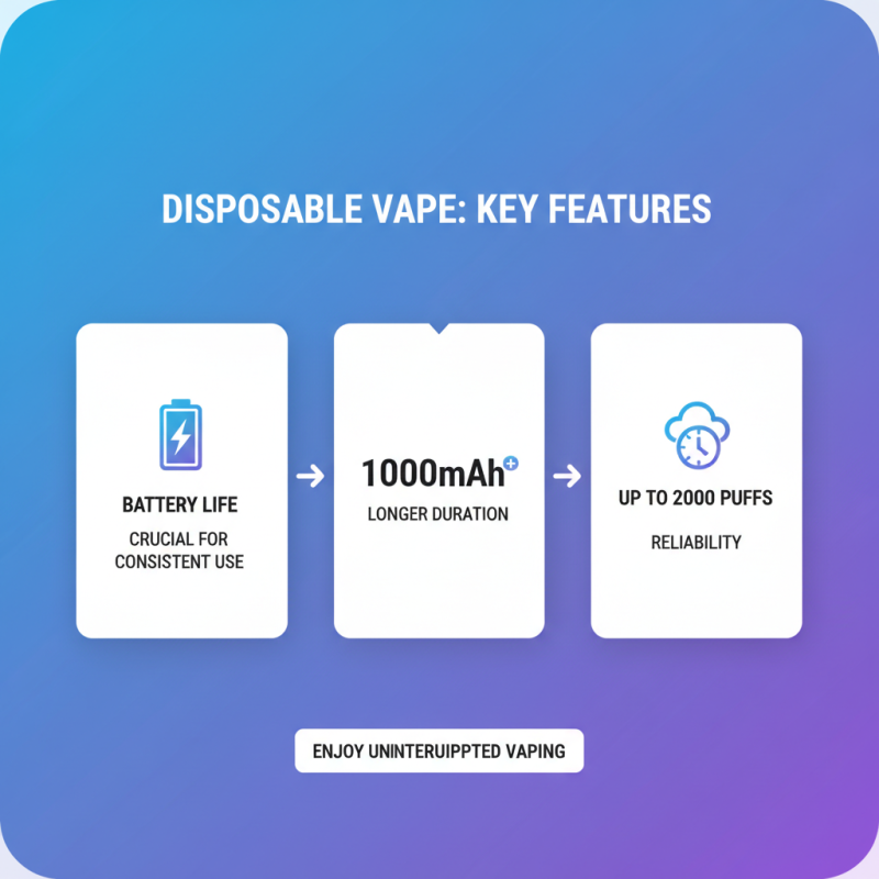 Top Disposable Vapes in the USA Which Ones Are Worth Trying?