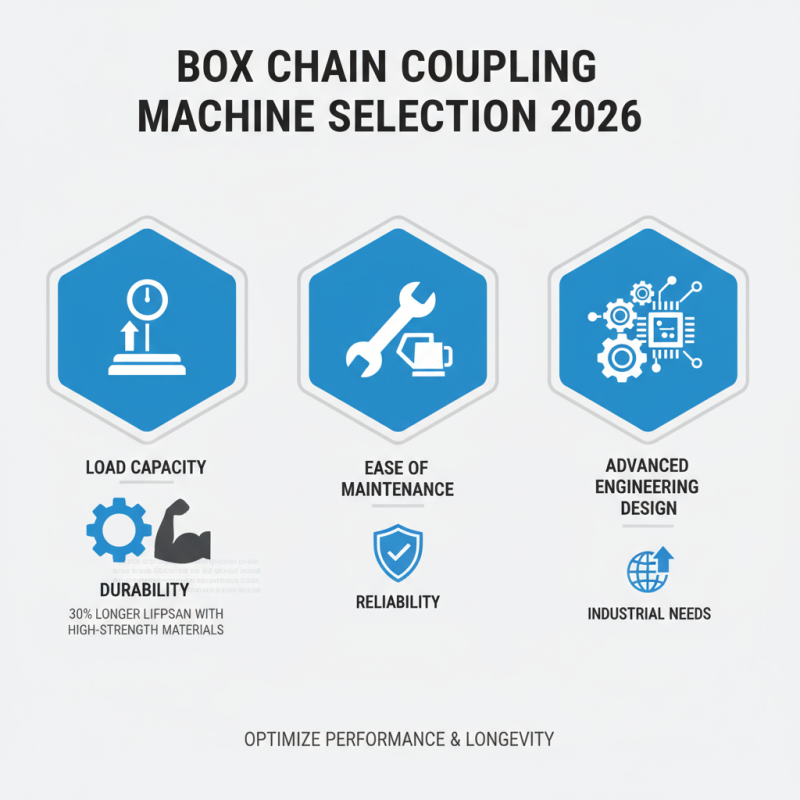 How to Choose the Best Box Chain Coupling Machine for 2026?