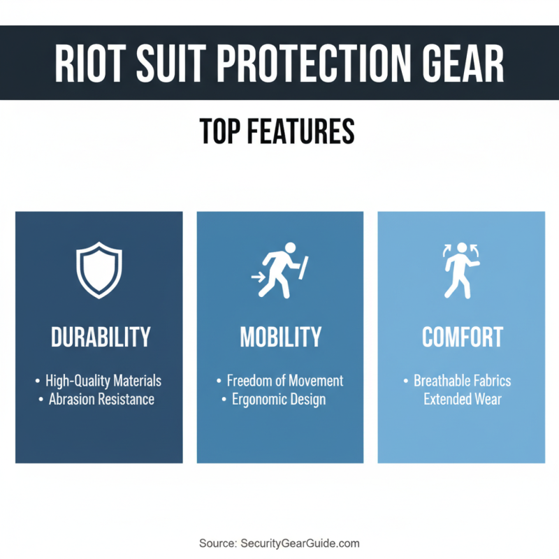 Riot Suit Top 10 Best Protection Gear Options in China?