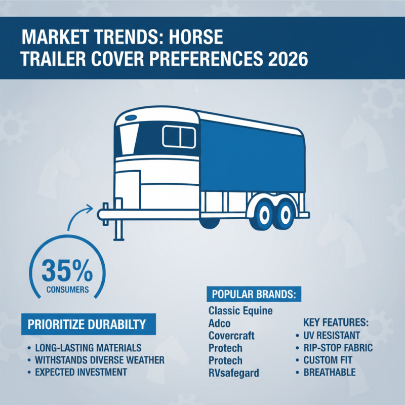 Best Horse Trailer Cover Options for 2026 Buyers?