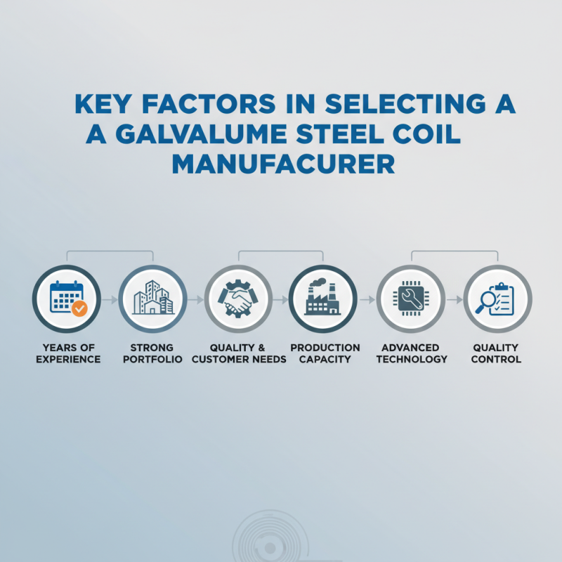 China Top 10 Galvalume Steel Coil Manufacturers and Their Key Features?