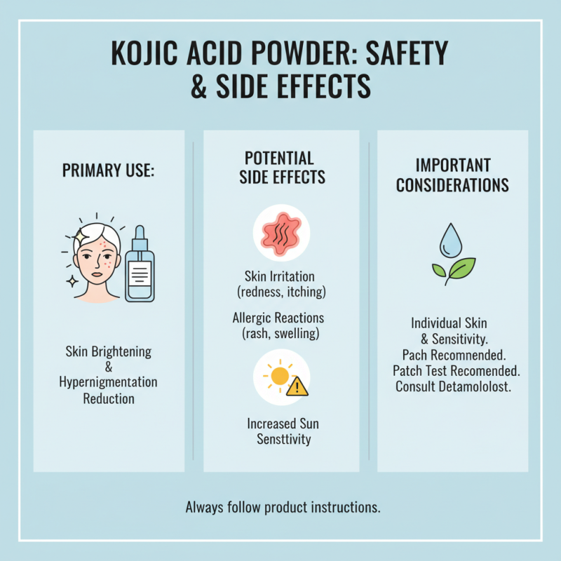 Discover the Benefits of Kojic Acid Powder 99% for Your Products?