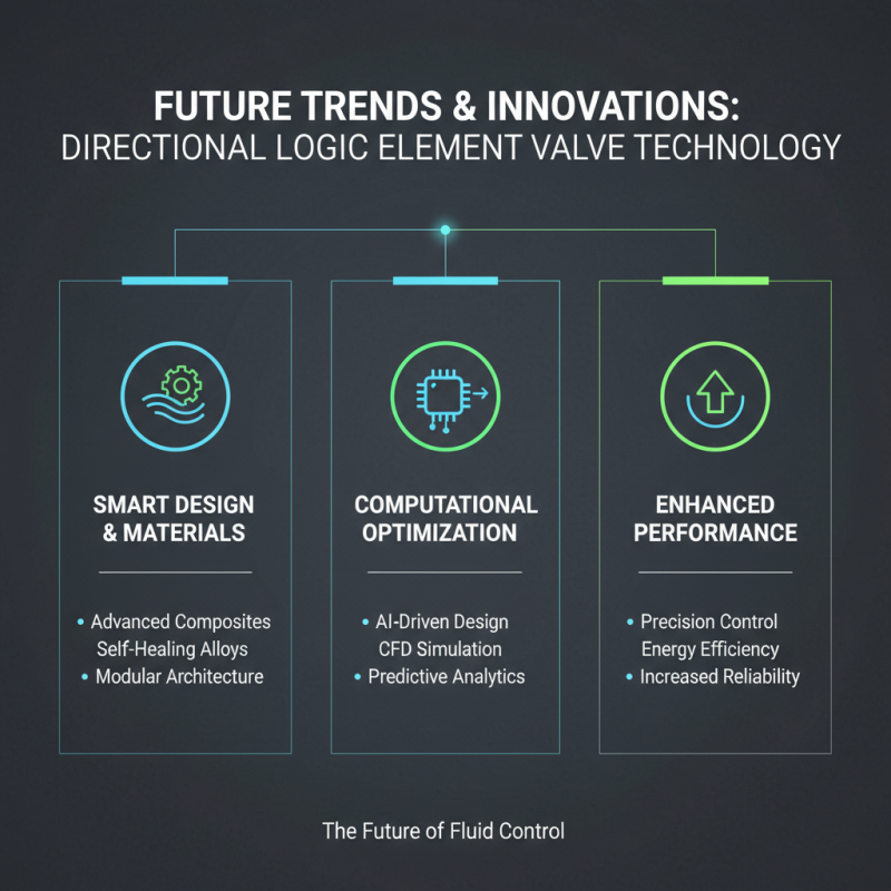 Understanding the Importance of Directional Logic Element Valves in Modern Engineering