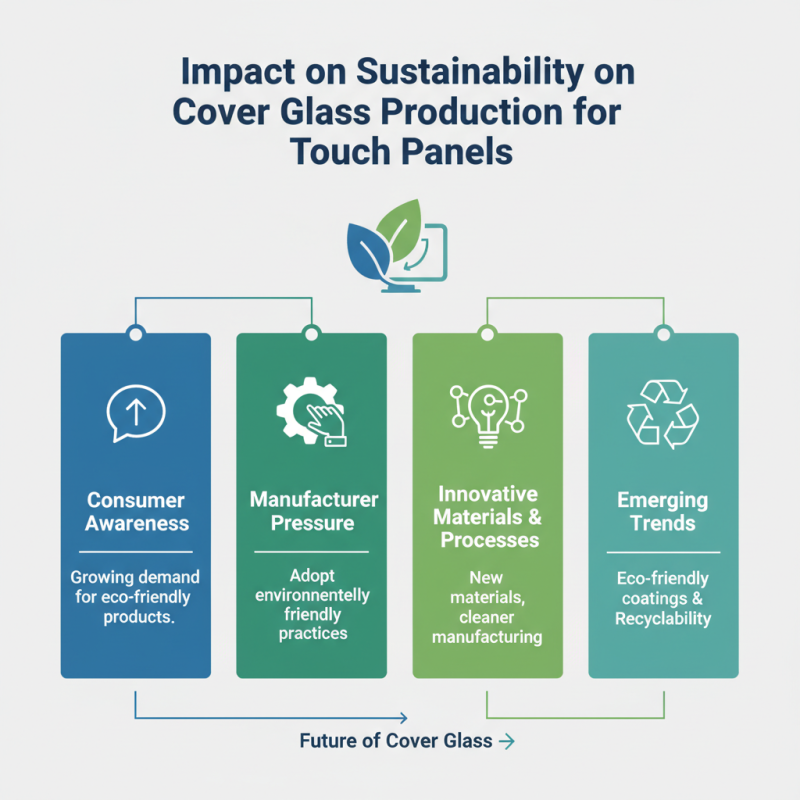 2026 Top Trends in Cover Glass For Touch Panel Innovations