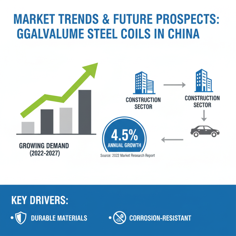 China Top 10 Galvalume Steel Coil Manufacturers and Their Key Features?