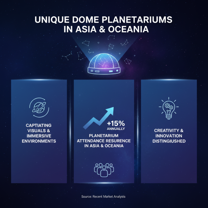 10 Best Dome Planetarium Experiences Around the World?