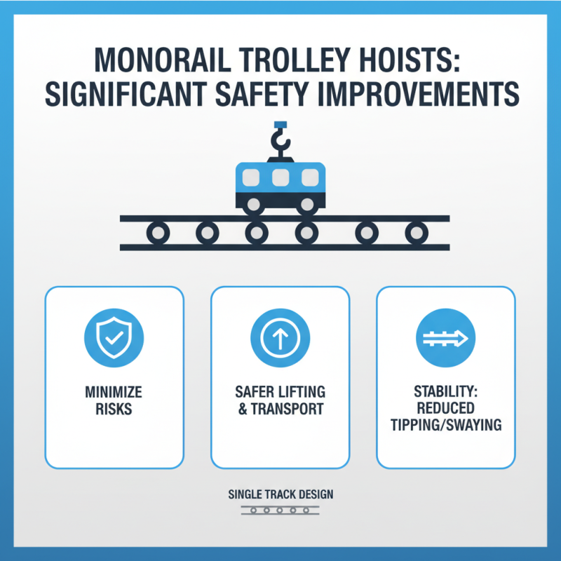 Top 10 Benefits of Using Monorail Trolley Hoist for Your Business