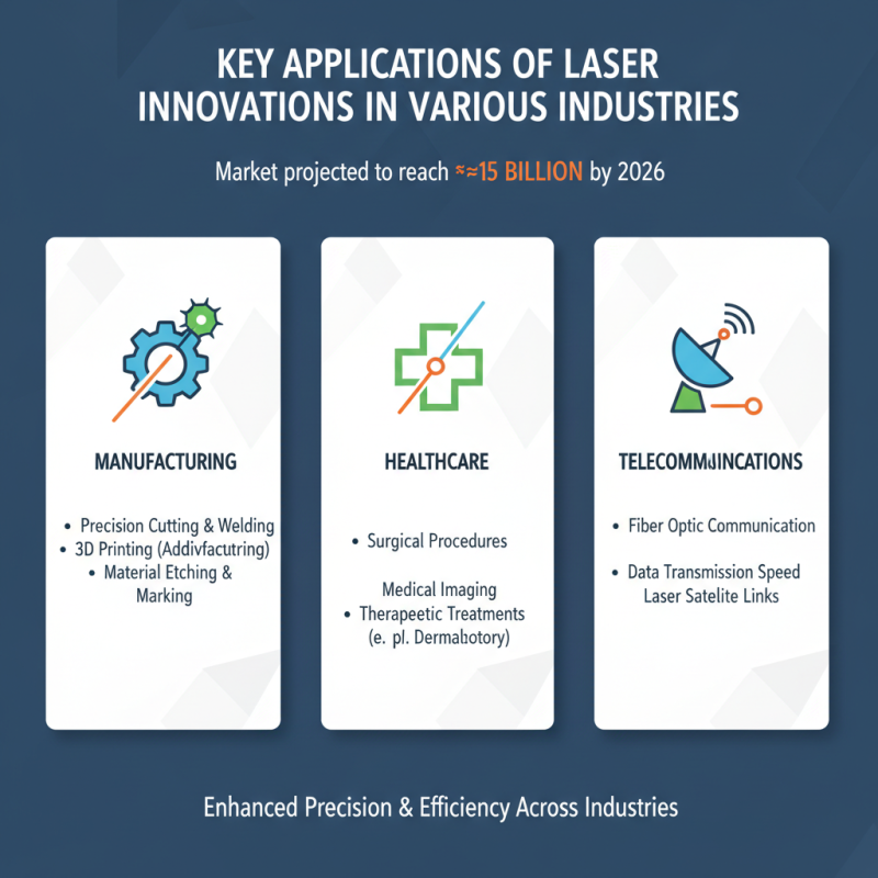 2026 Top Technology Laser Innovations and Trends to Watch?