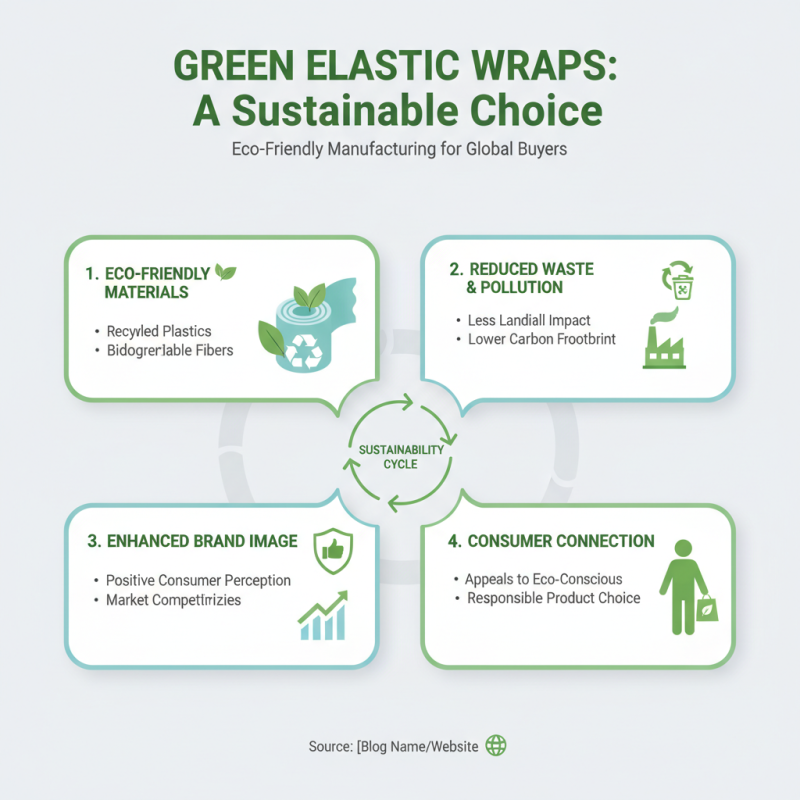 2026 Best Elastic Wrap for Global Buyers and Its Benefits?