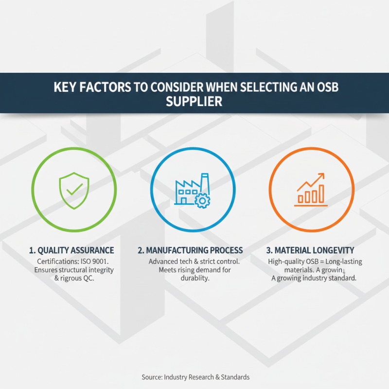 Why Choose the Best OSB Manufacturer for Your Projects?