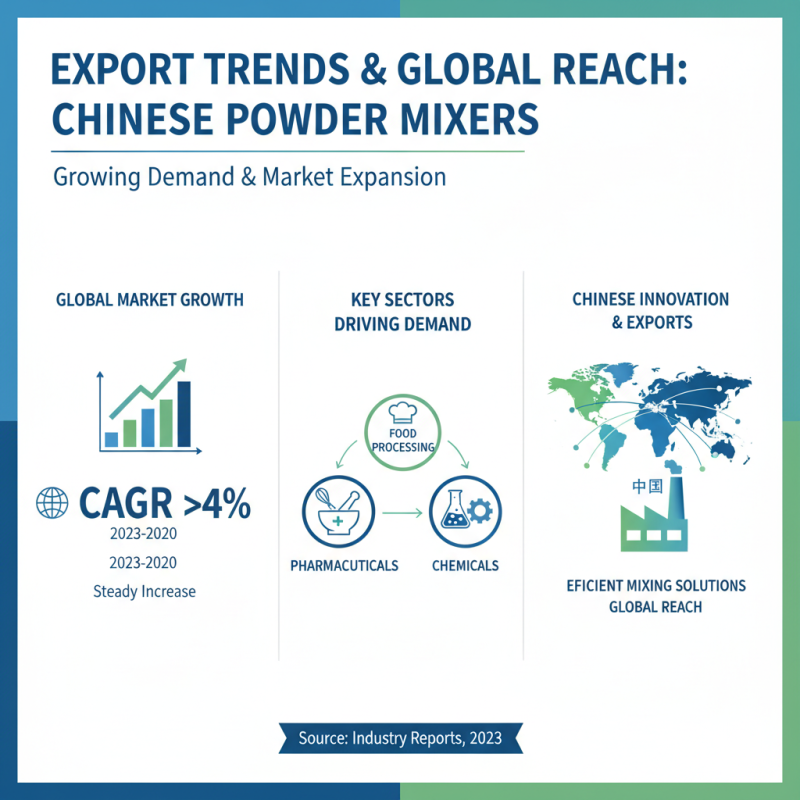 China Top 10 Mesin Mixer Powder Suppliers for Global Buyers?