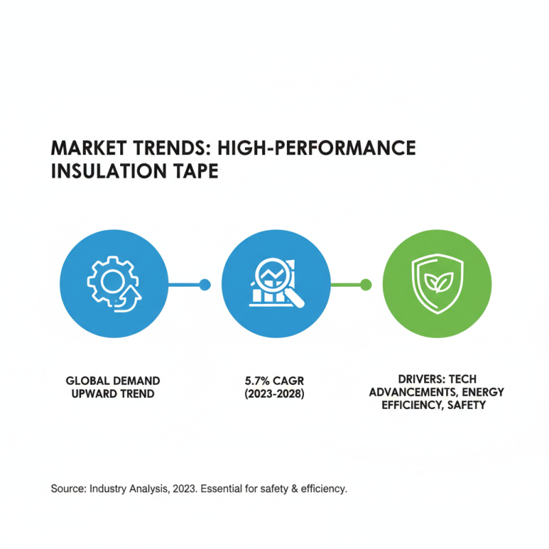 Top Quality Insulation Tape for Global Buyers Seeking Reliability