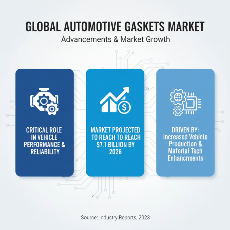 2026 Best Automotive Gaskets for Global Buyers Need?