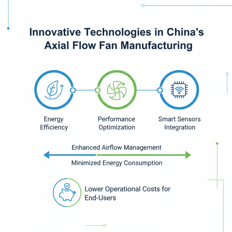China Best Axial Flow Fan Features and Benefits Explained?