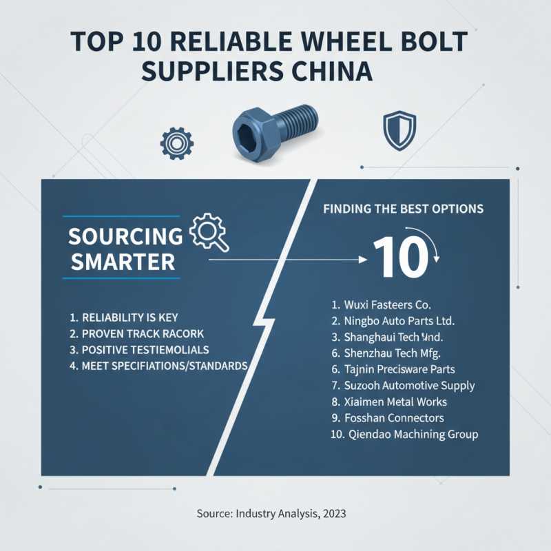 Top 10 Wheel Bolt Suppliers in China for Global Buyers?