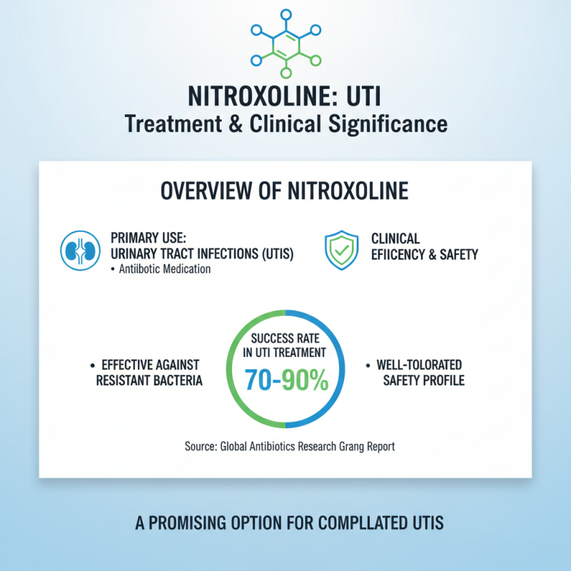 Top Nitroxoline Clinical Studies Findings for Global Buyers?