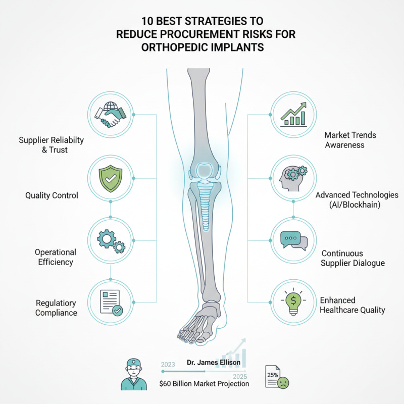 10 Best Strategies to Reduce Procurement Risks for Orthopedic Implants?