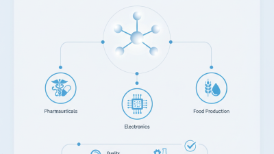 What Are High Purity Chemicals and Their Uses in Industry?
