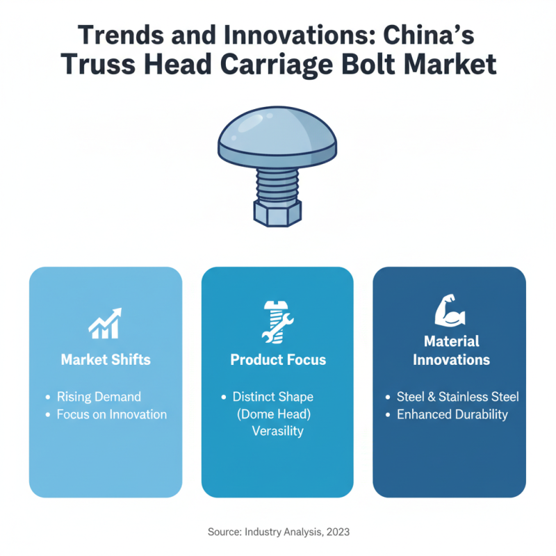 Top 10 Truss Head Carriage Bolt Suppliers in China?