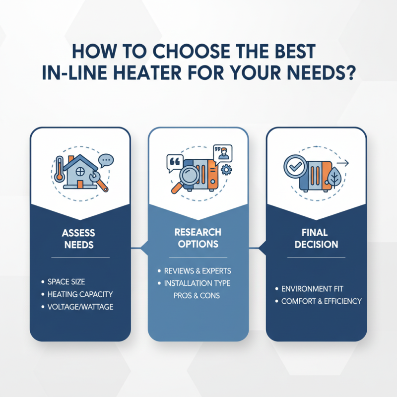 How to Choose the Best In Line Heater for Your Needs?