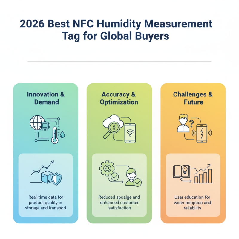 2026 Best NFC Humidity Measurement Tag for Global Buyers