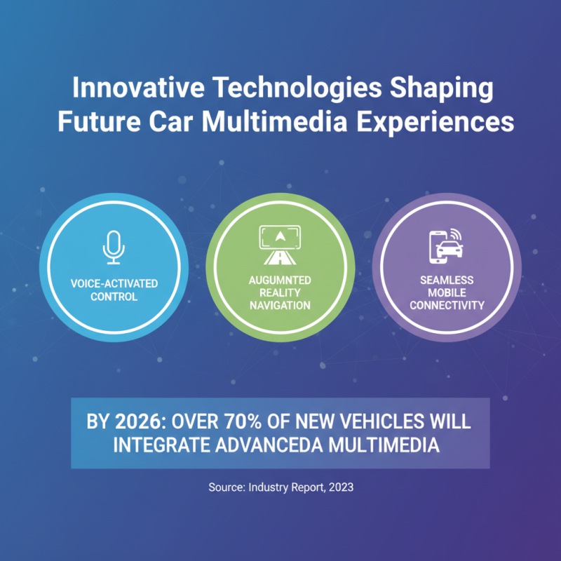 Top 10 Car Multimedia Systems You Must Consider in 2026?