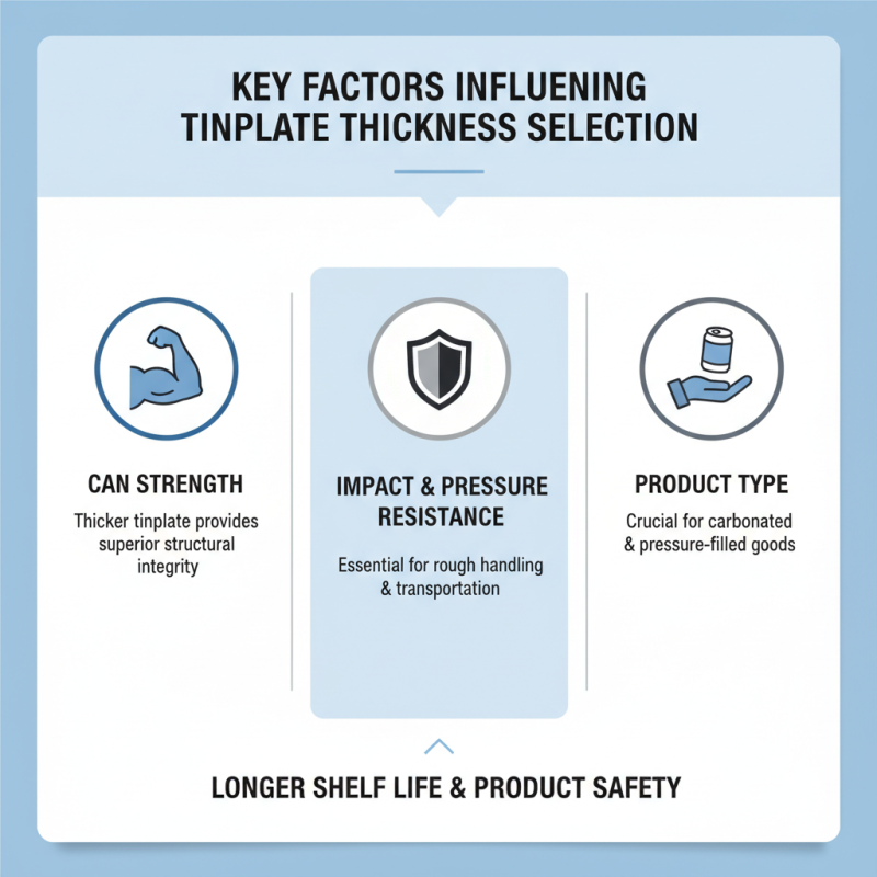 How to Choose the Right Tinplant Can Components for Your Needs?