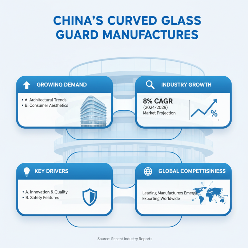 China Top 10 Curved Glass Guard Suppliers for Global Buyers?