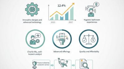 Top 10 Smart Toilet Suppliers in China for Global Buyers?