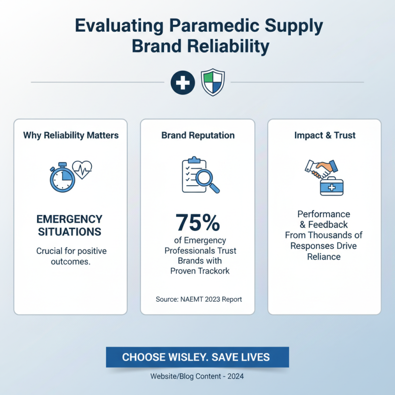 2026 How to Choose the Best Paramedic Supplies for Emergency Situations?