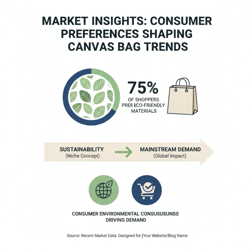 2026 Top Canvas Bag Trends for Global Buyers What to Know?