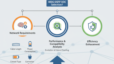 How to Choose the Right 400G OSFP AOC for Your Network Needs?
