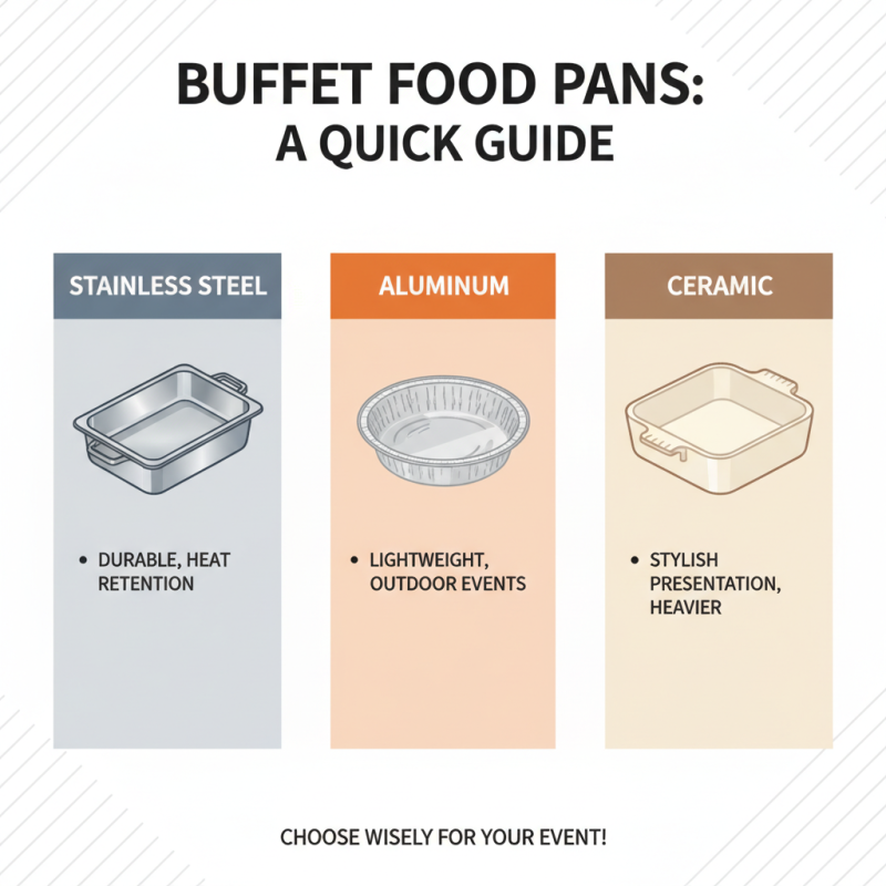 How to Choose the Best Buffet Food Pan for Your Catering Needs?