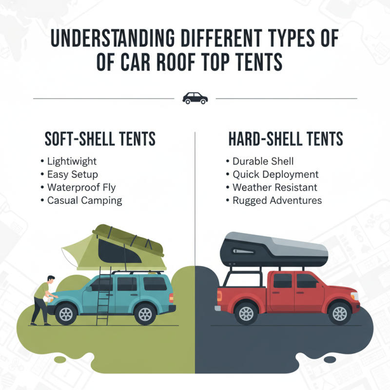 Top Tips for Choosing the Best Car Roof Top Tent?