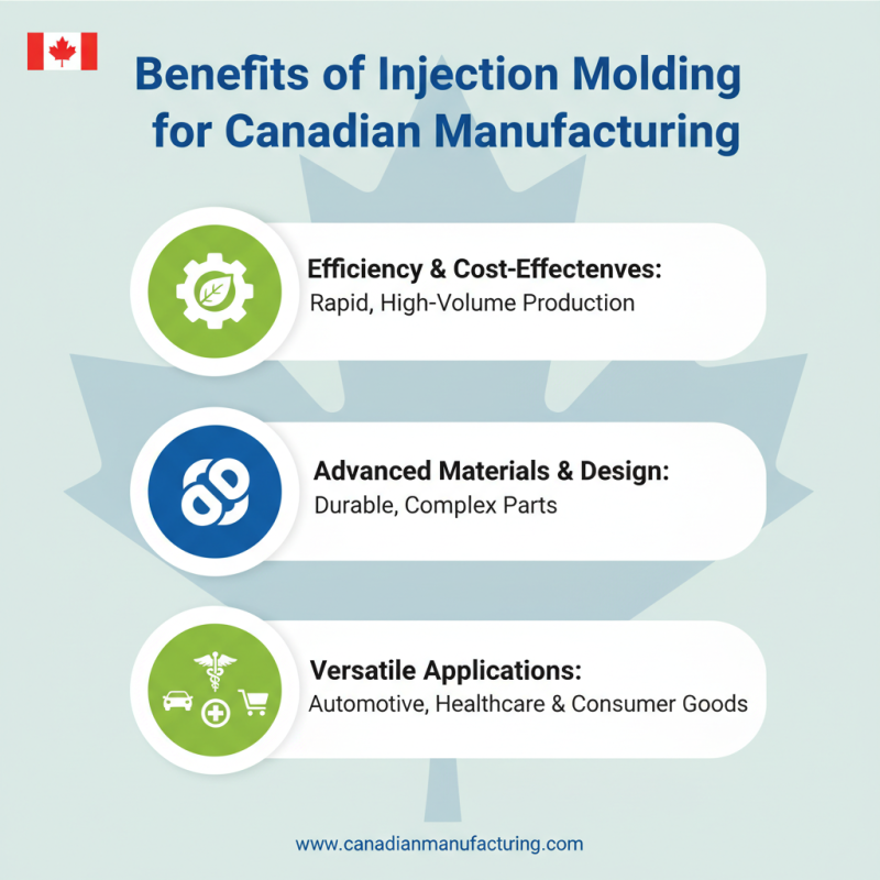 Why Choose Injection Molding in Canada for Your Manufacturing Needs?