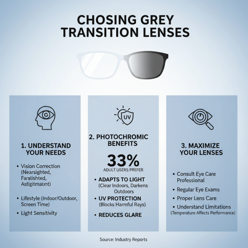Why Choose Grey Transition Lenses for Your Eyes?