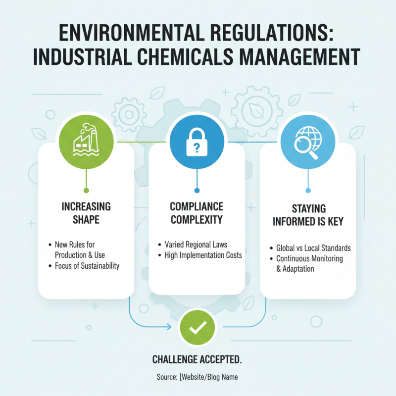 2026 Top Trends in Industrial Chemicals Featuring Tetrabromo Phthalic Anhydride?