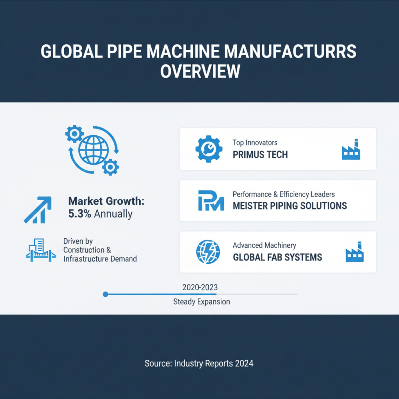 Top 10 High Quality Pipe Machine Equipment for Global Buyers?