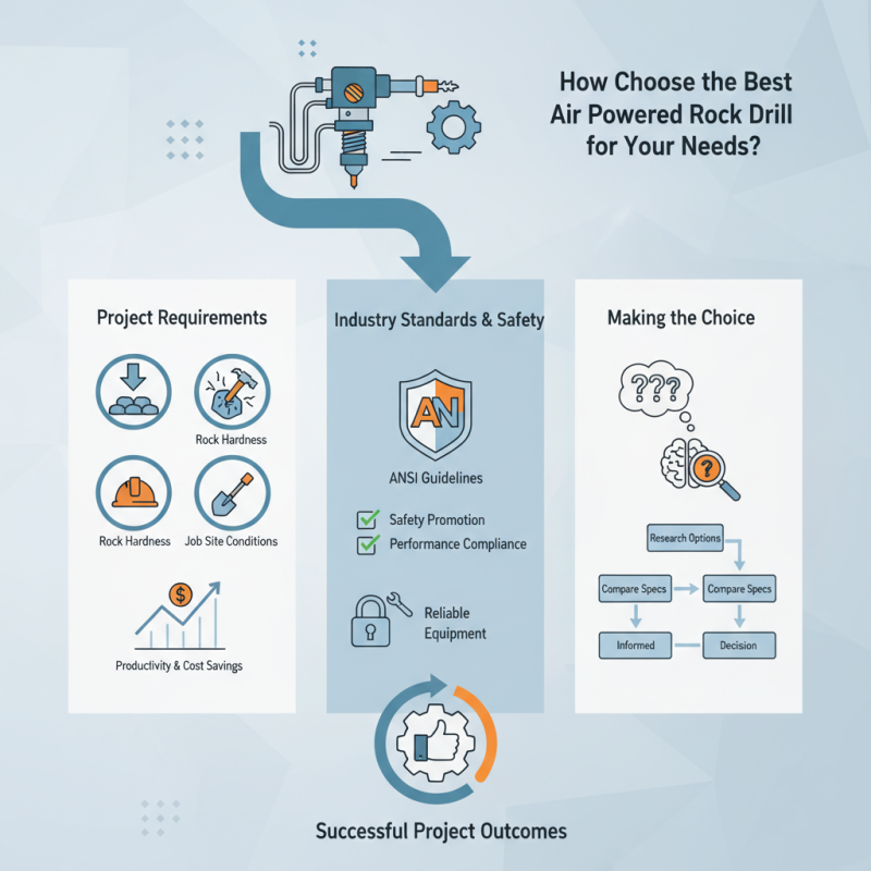 How to Choose the Best Air Powered Rock Drill for Your Needs?