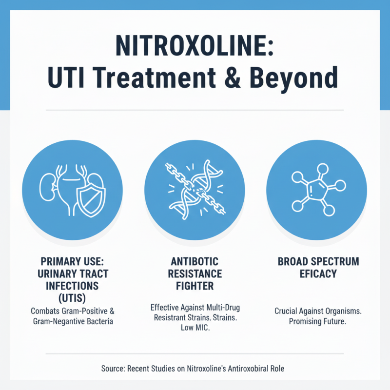 Nitroxoline FAQs Common Concerns for Global Buyers