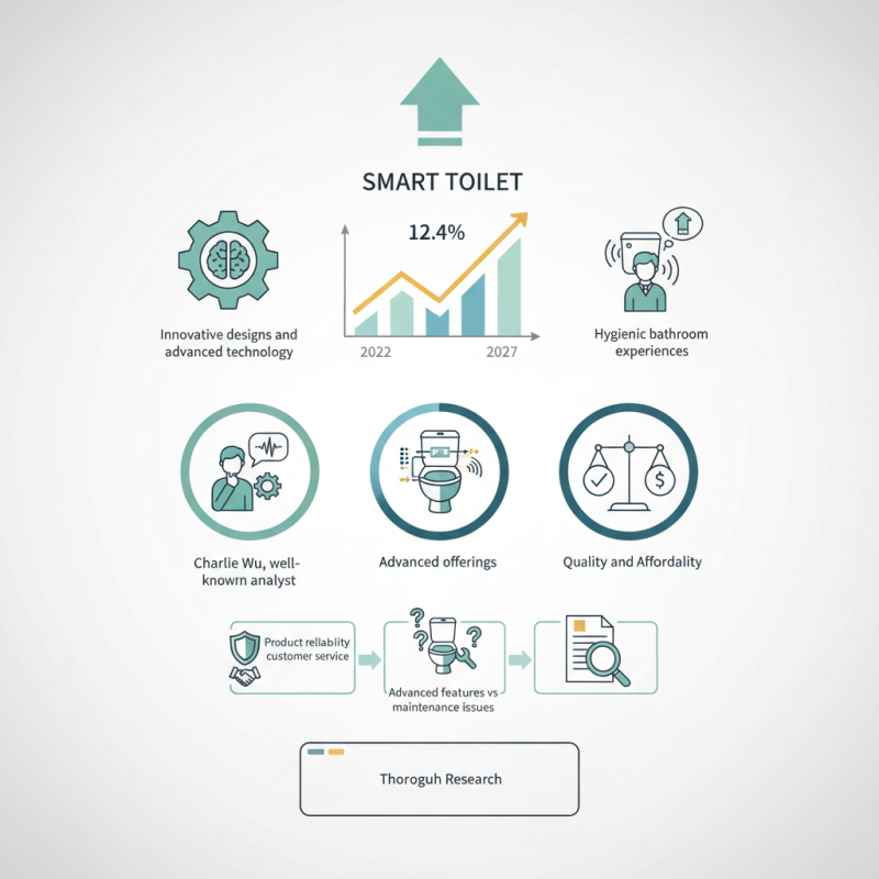 Top 10 Smart Toilet Suppliers in China for Global Buyers?
